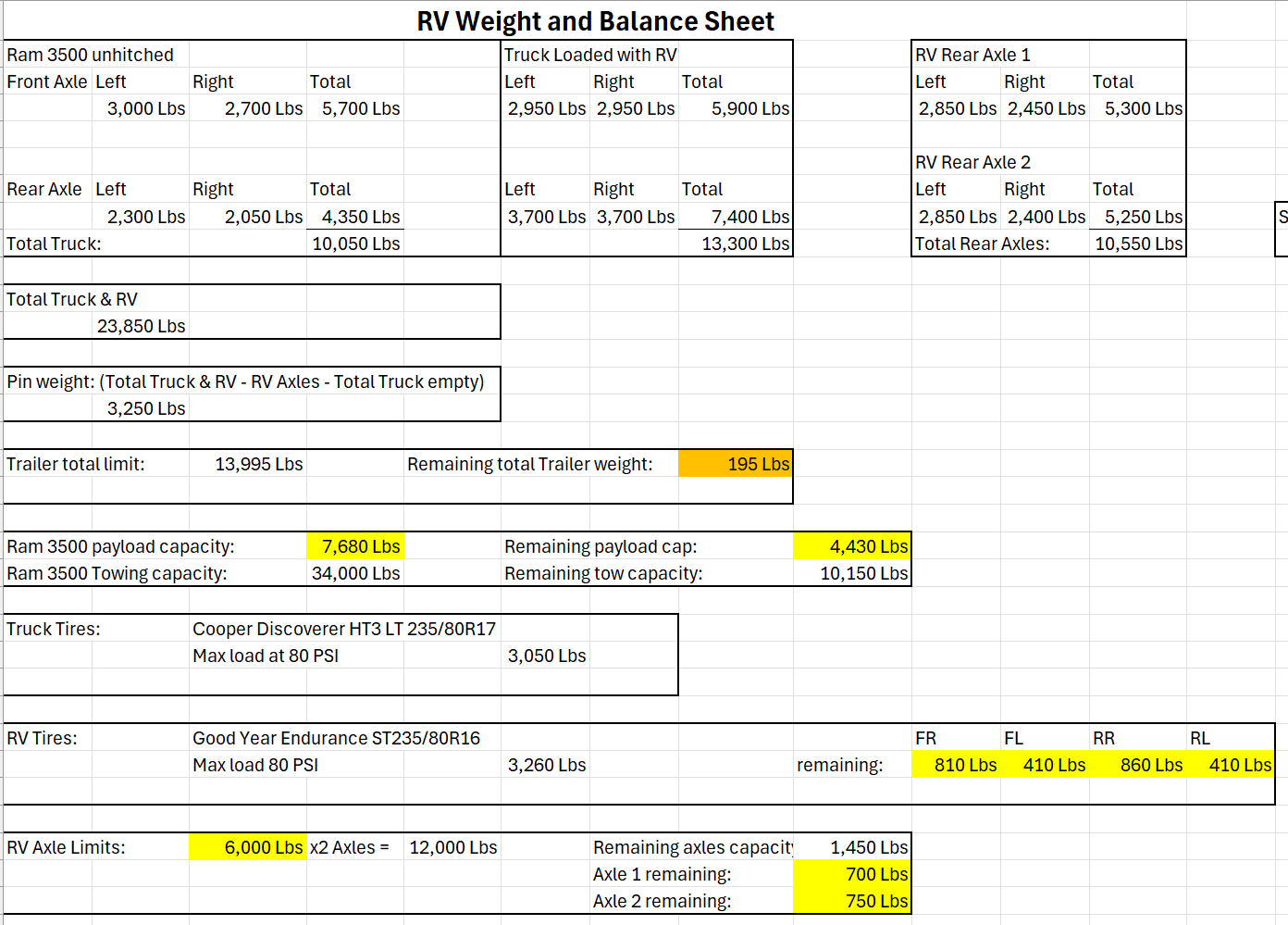 Some Thoughts on Full-Timing - Weight & Stuff